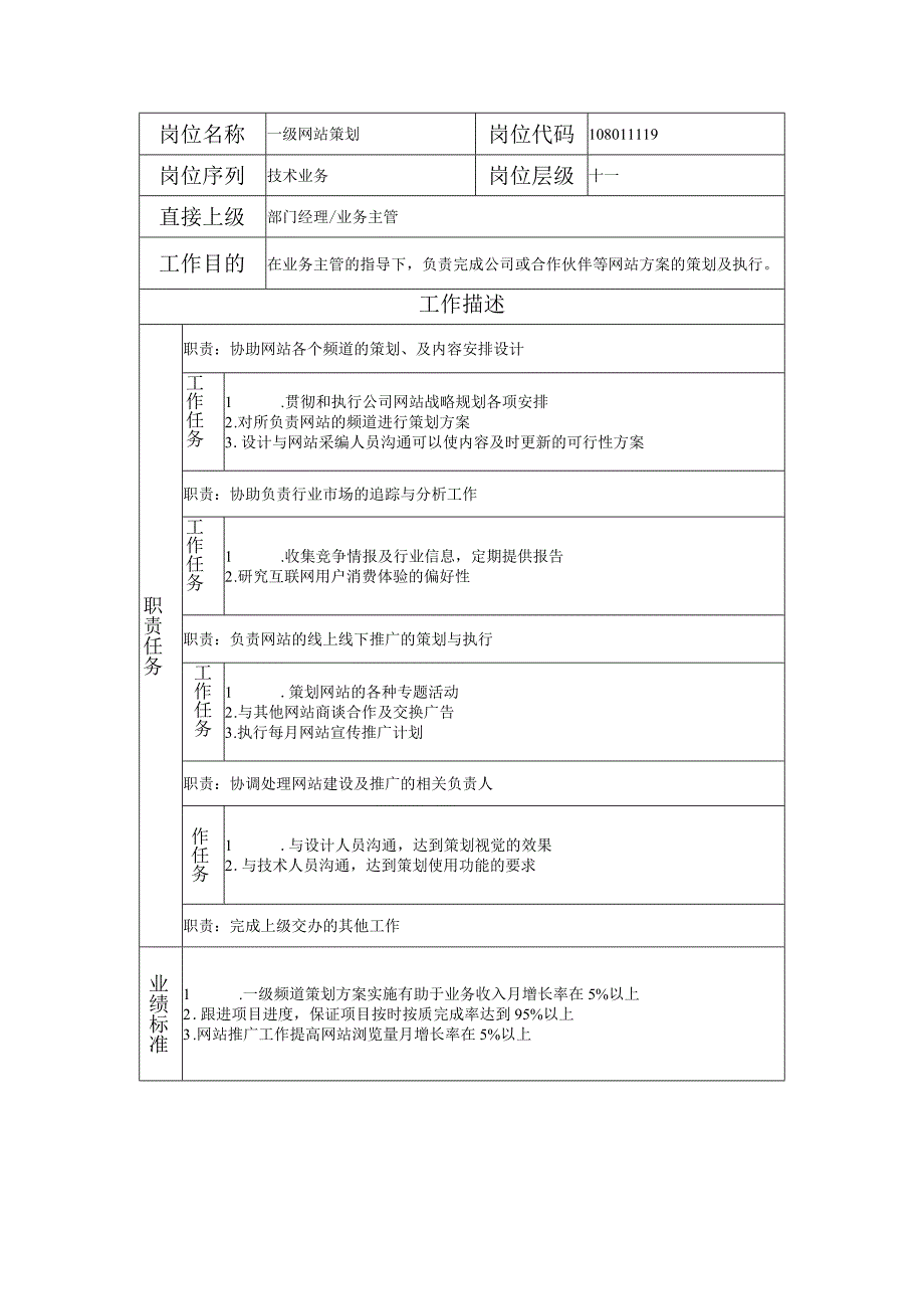 108011119 一级网站策划.docx_第1页