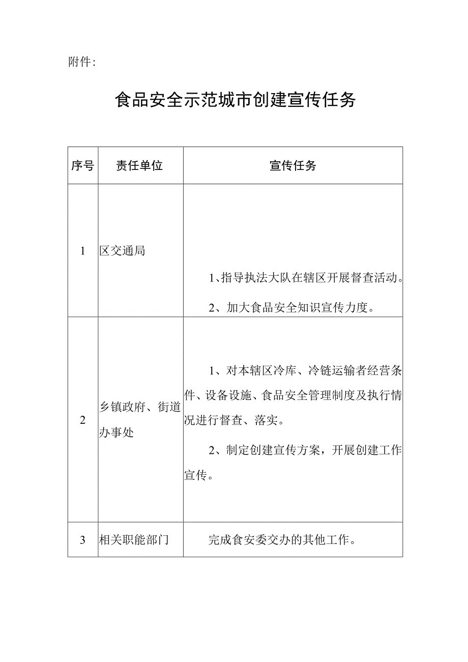 交通局食品安全示范城市创建宣传工作方案.docx_第3页