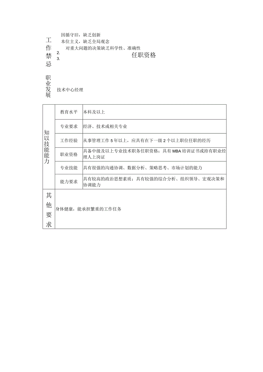 108000612 技术中心副经理.docx_第2页