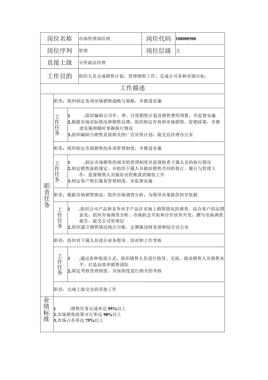 108000500 市场管理部经理.docx_第1页