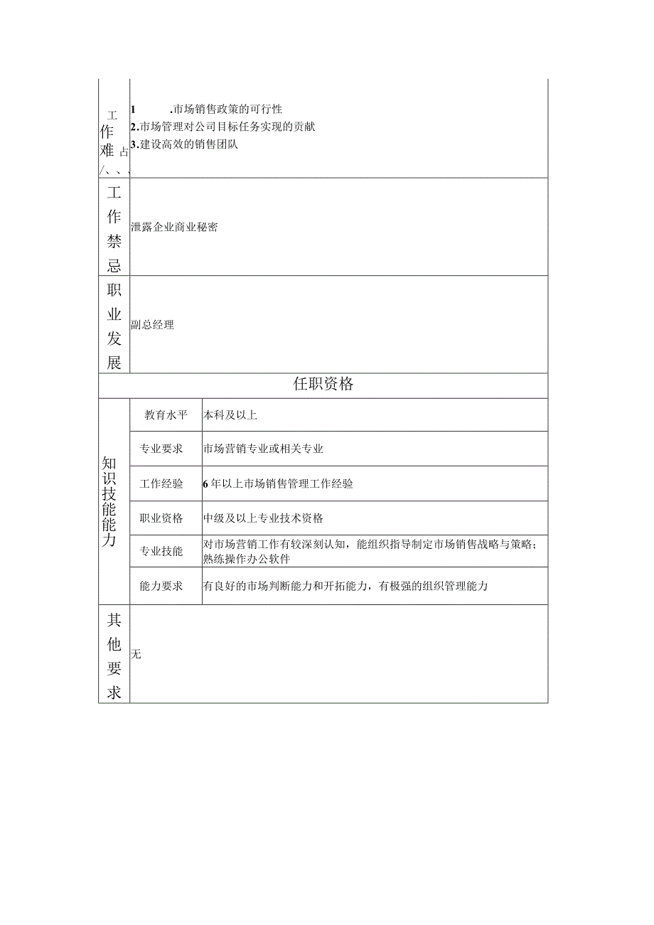 108000500 市场管理部经理.docx_第2页