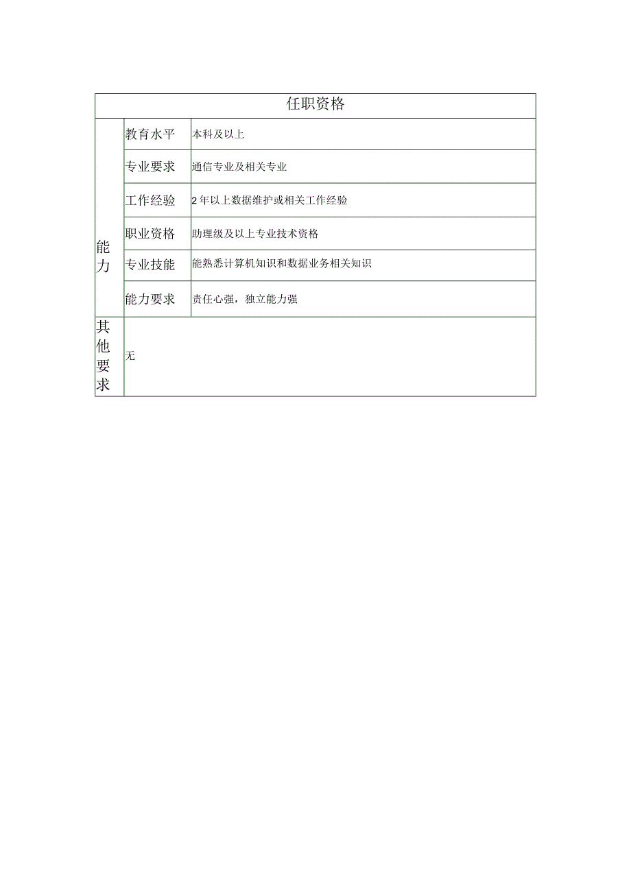 108010926 数据维护高级主管.docx_第2页