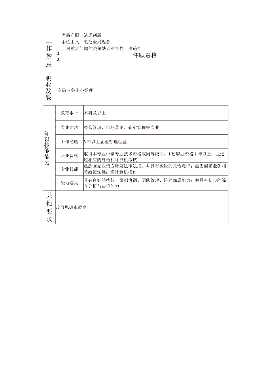 108000613 商函业务中心副经理.docx_第2页