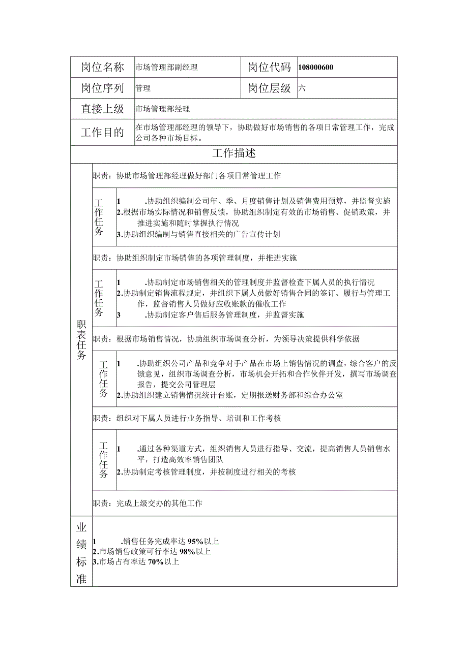 108000600 市场管理部副经理.docx_第1页