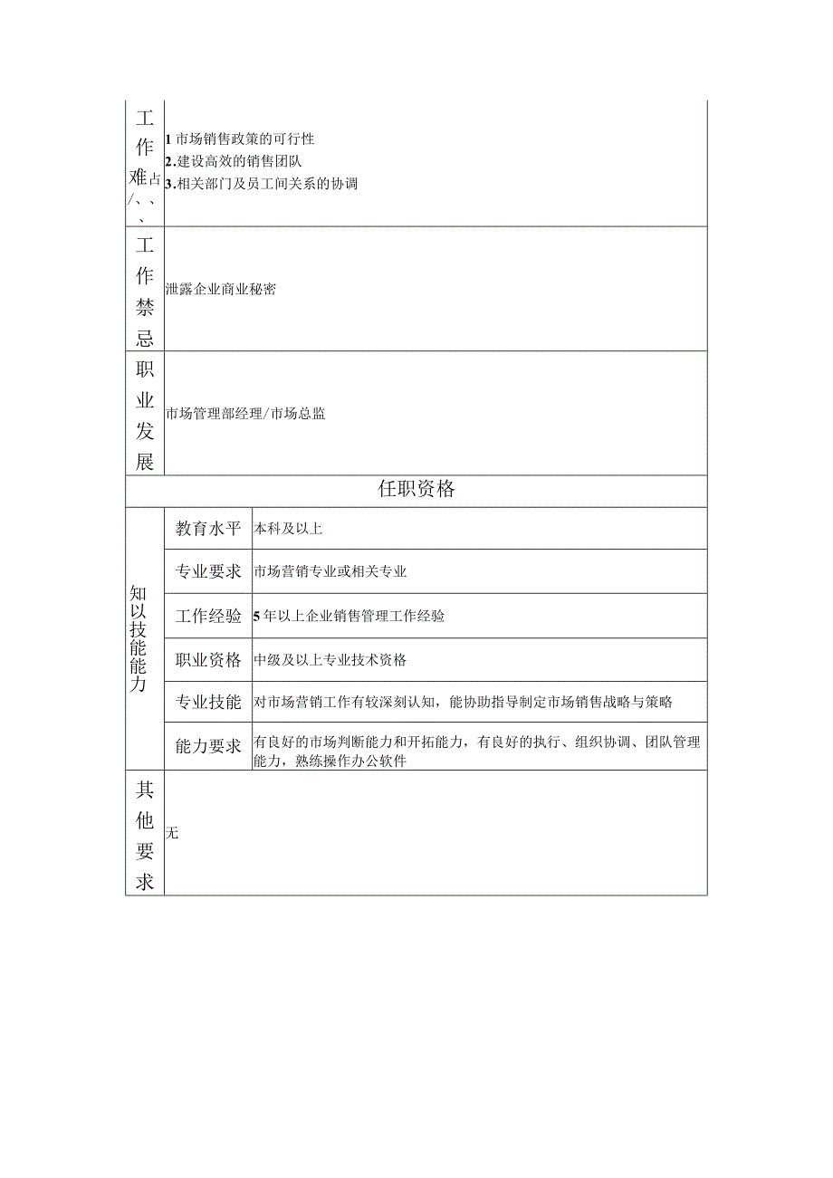 108000600 市场管理部副经理.docx_第2页