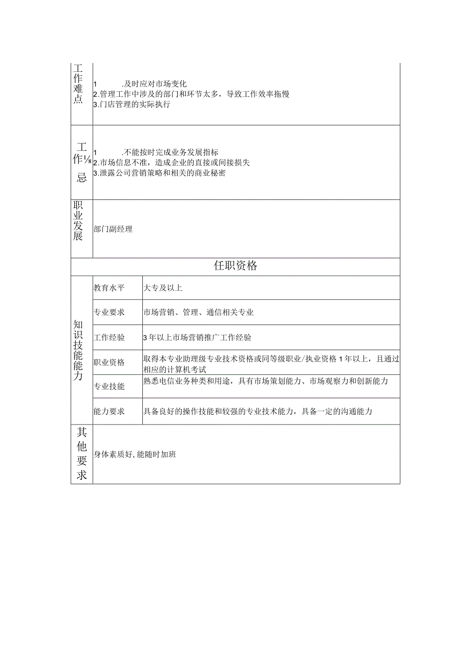 108010906 营销业务高级主管.docx_第2页