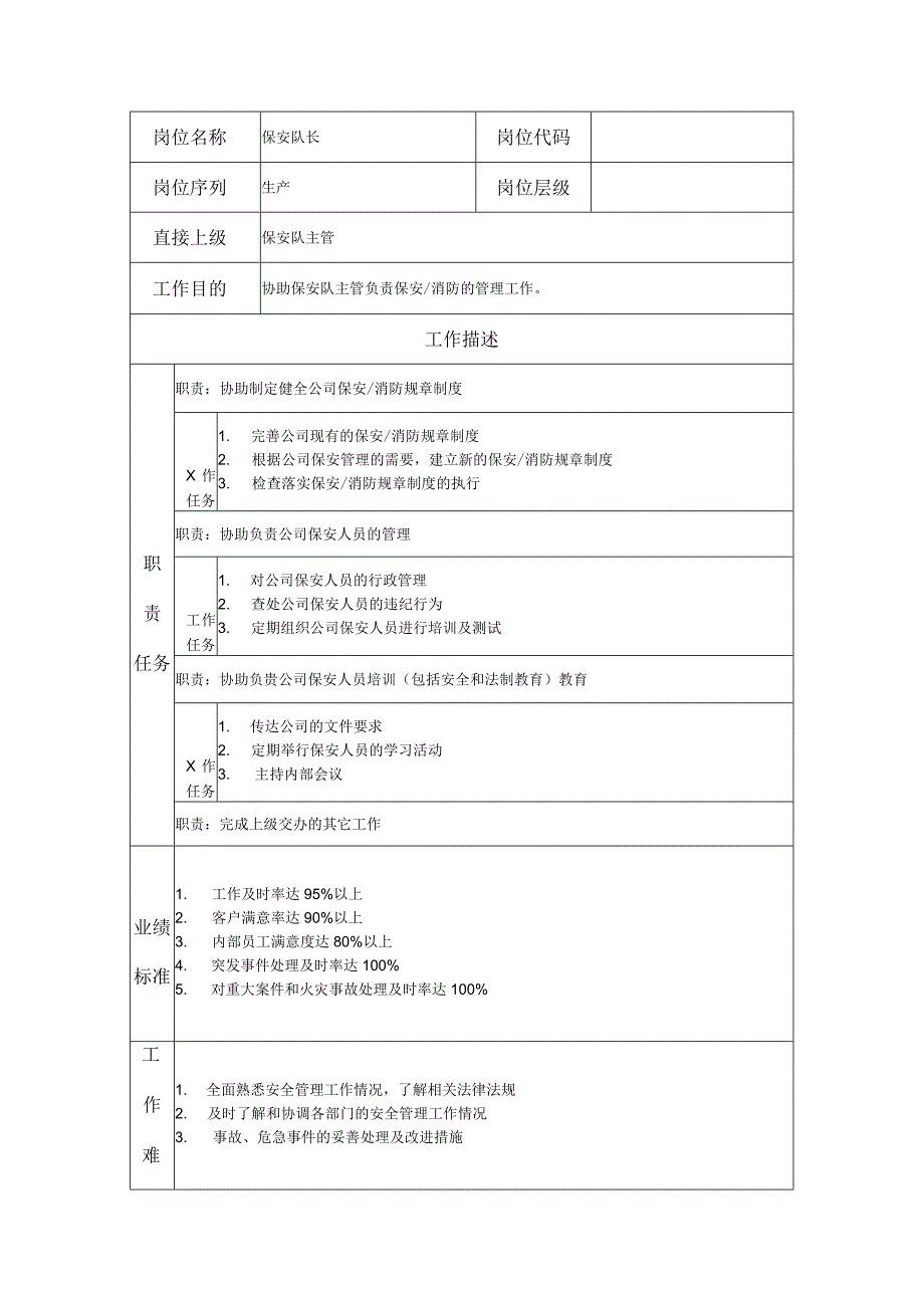 保安队长岗位职责说明书.docx_第1页