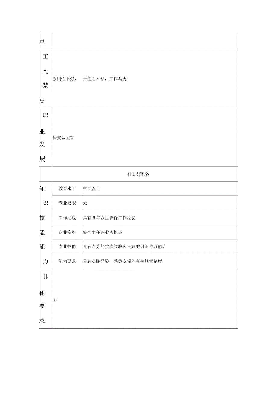 保安队长岗位职责说明书.docx_第2页