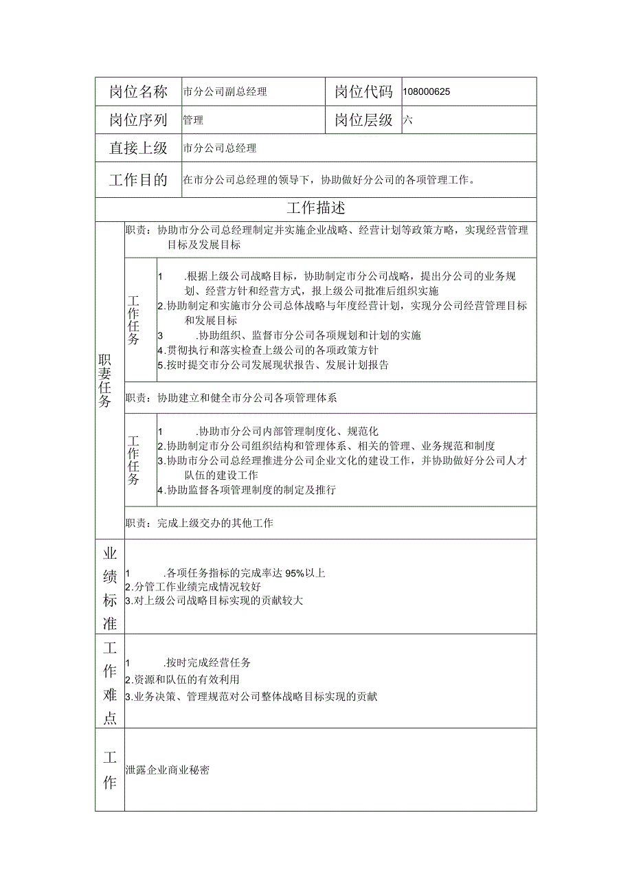 108000625 市分公司副总经理.docx_第1页
