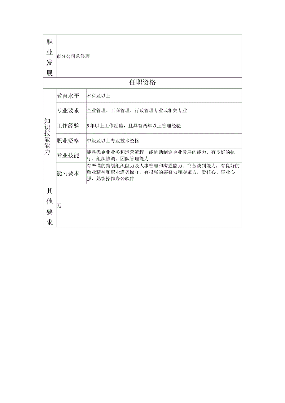 108000625 市分公司副总经理.docx_第2页