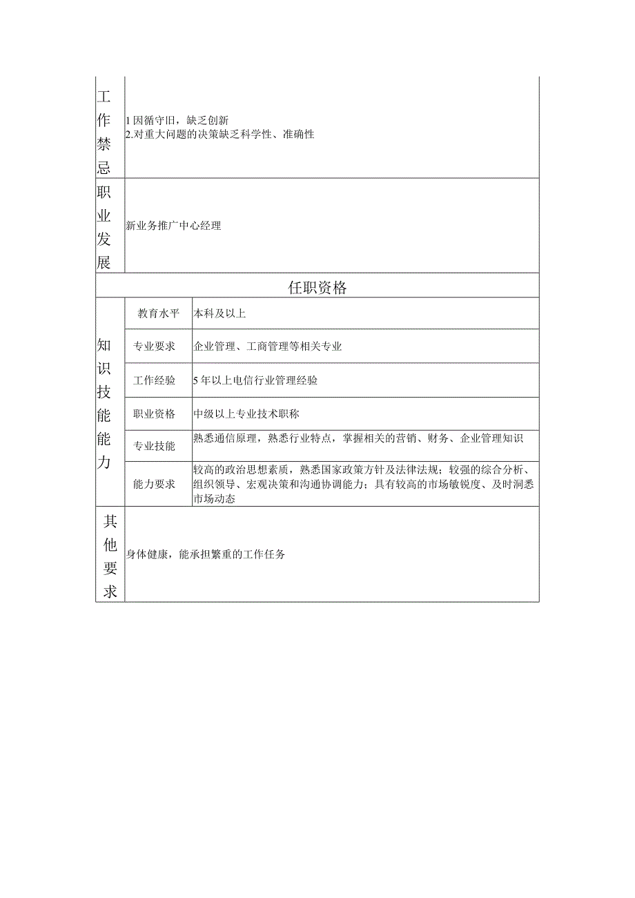 108000606 新业务推广中心副经理.docx_第2页