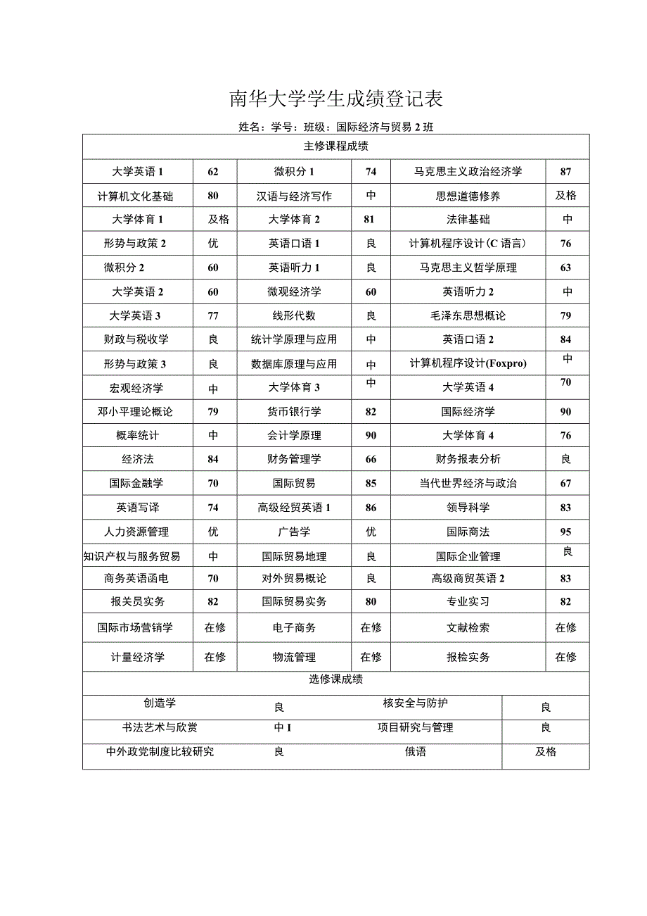 个人简历_国贸专业_模板.docx_第2页