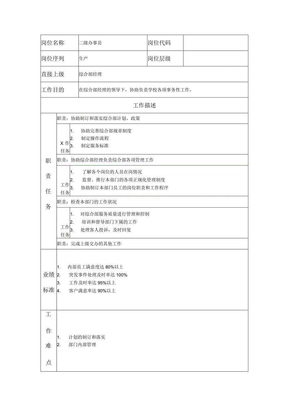 二级办事员岗位职责说明书.docx_第1页