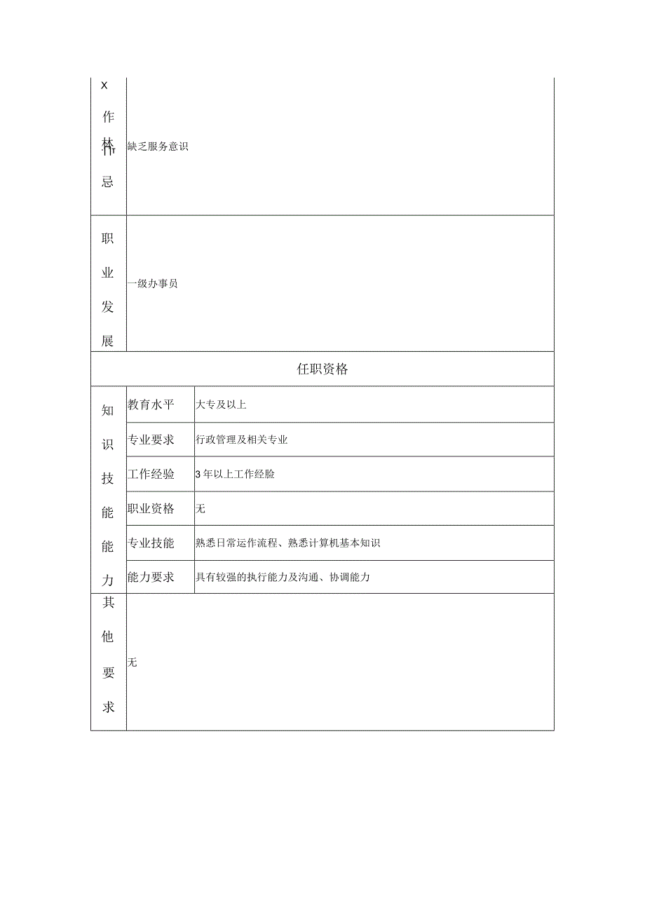 二级办事员岗位职责说明书.docx_第2页