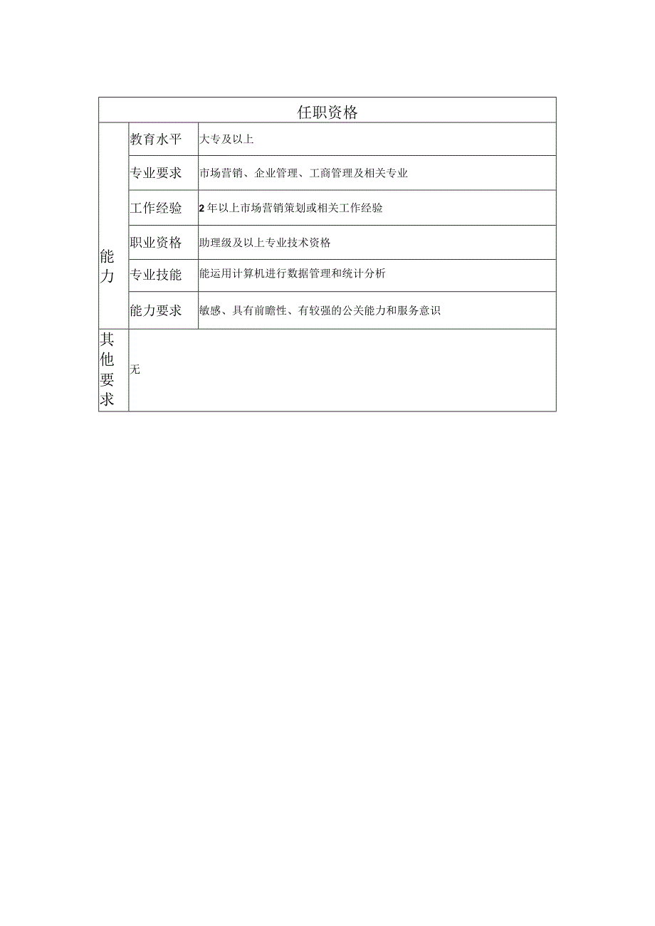 108011035 营销策划主管.docx_第2页