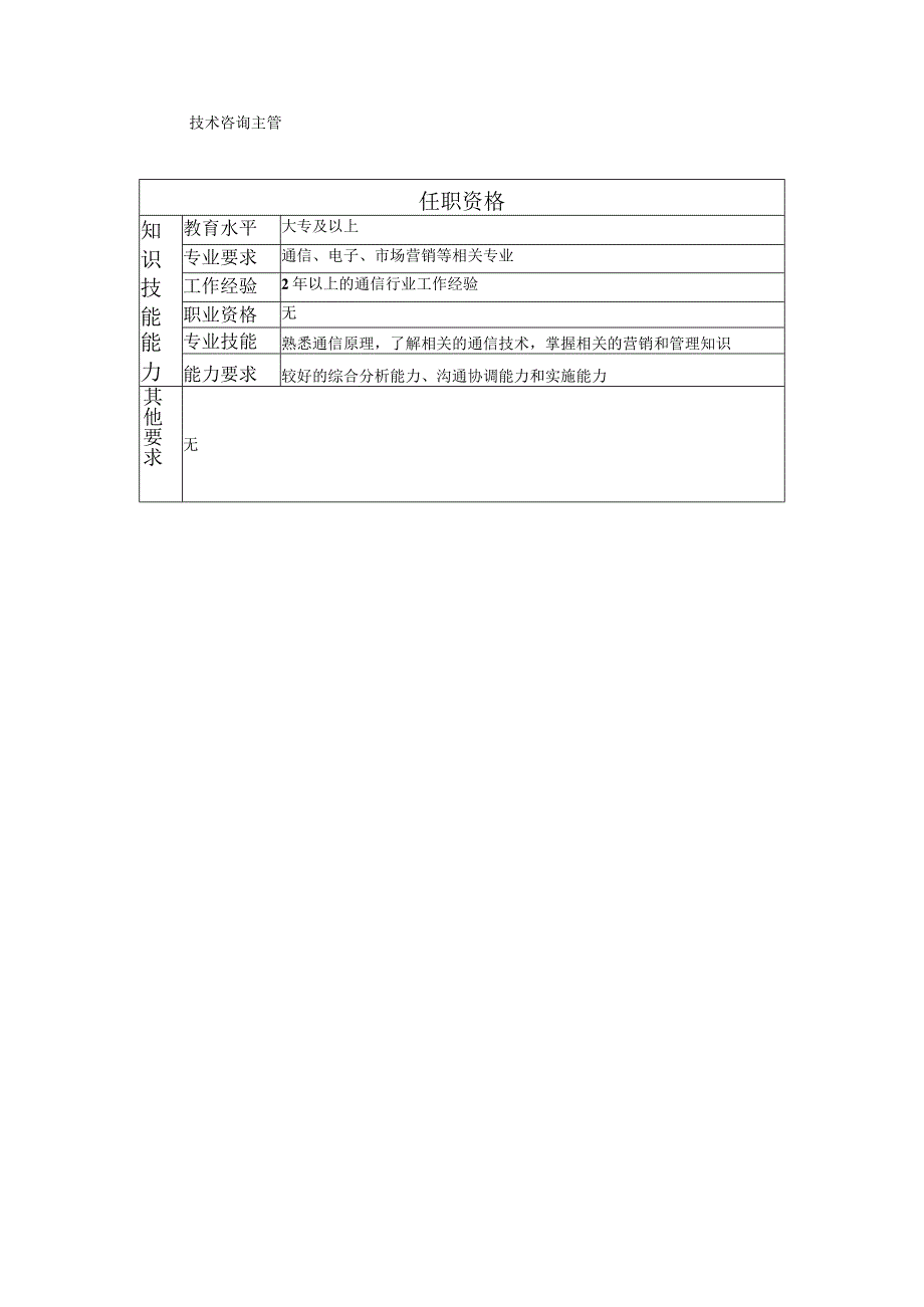 108011122 技术咨询高级主办.docx_第2页