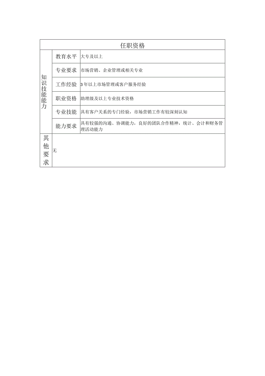 108010903 客户服务高级主管.docx_第2页