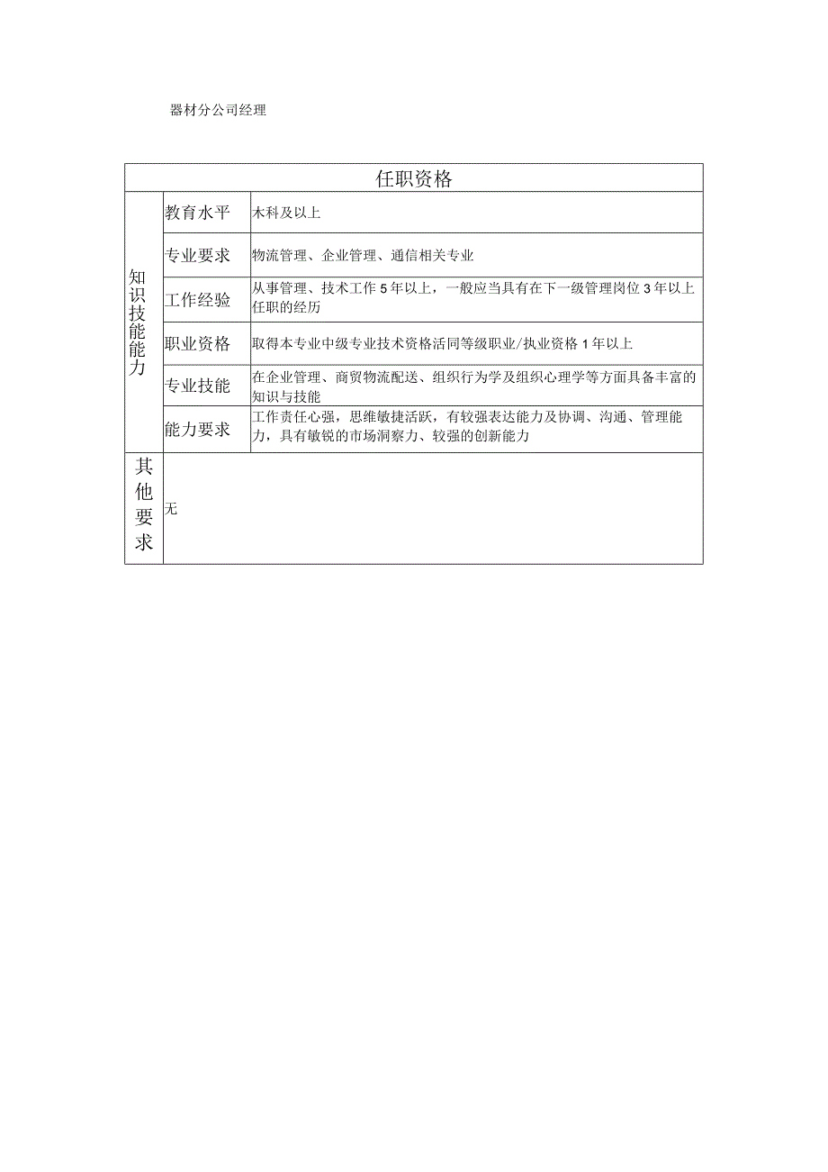 108000617 器材分公司副经理.docx_第2页