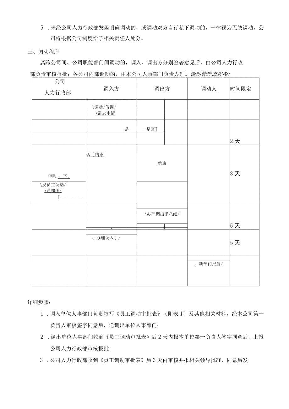 公司内部人事调动管理办法.docx_第2页