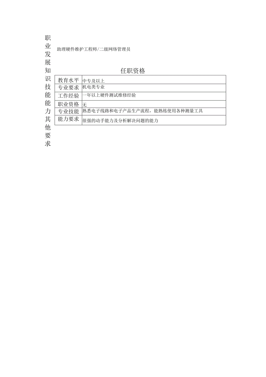 107011117 一级硬件维护员.docx_第2页