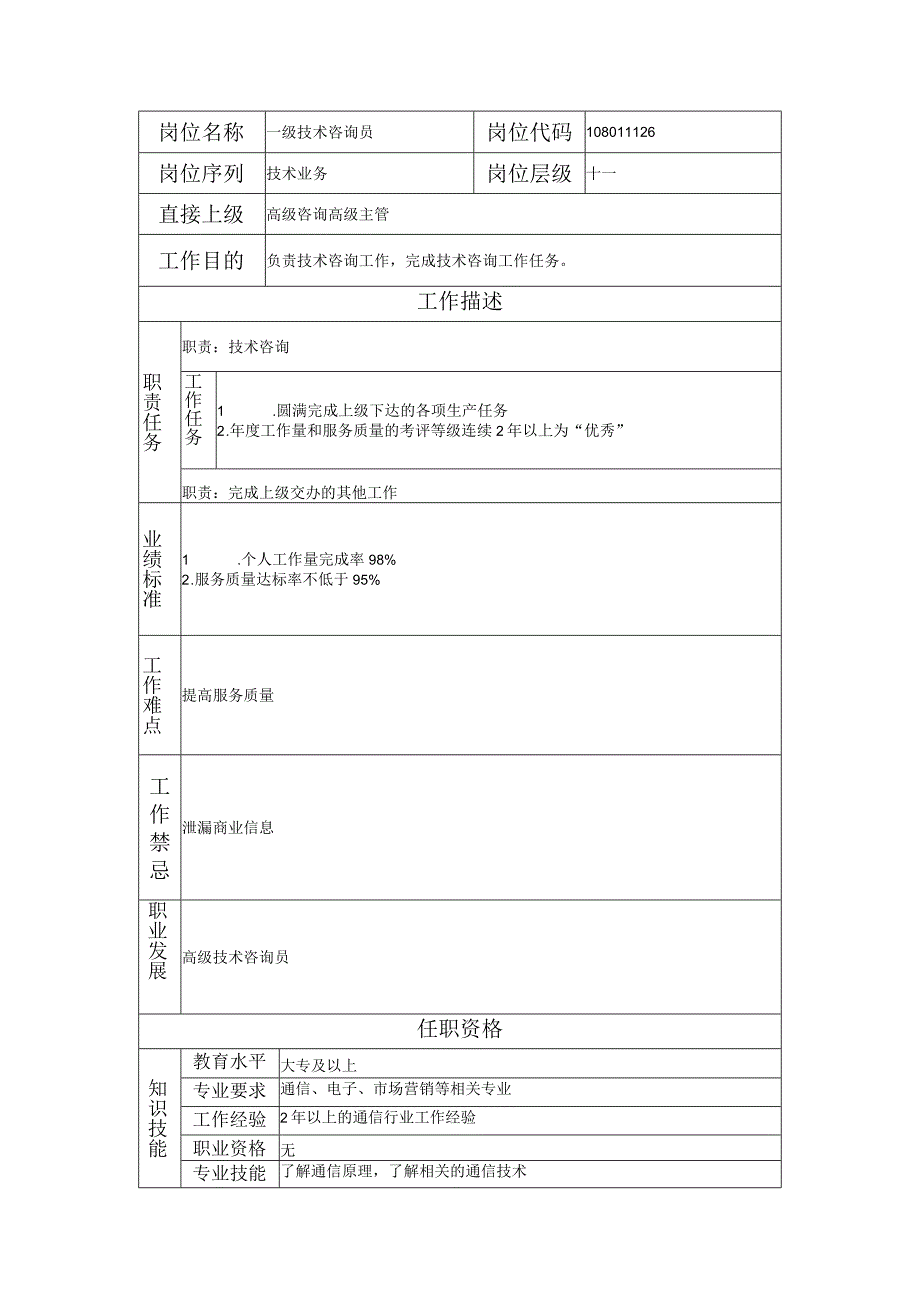 108011126 一级技术咨询员.docx_第1页