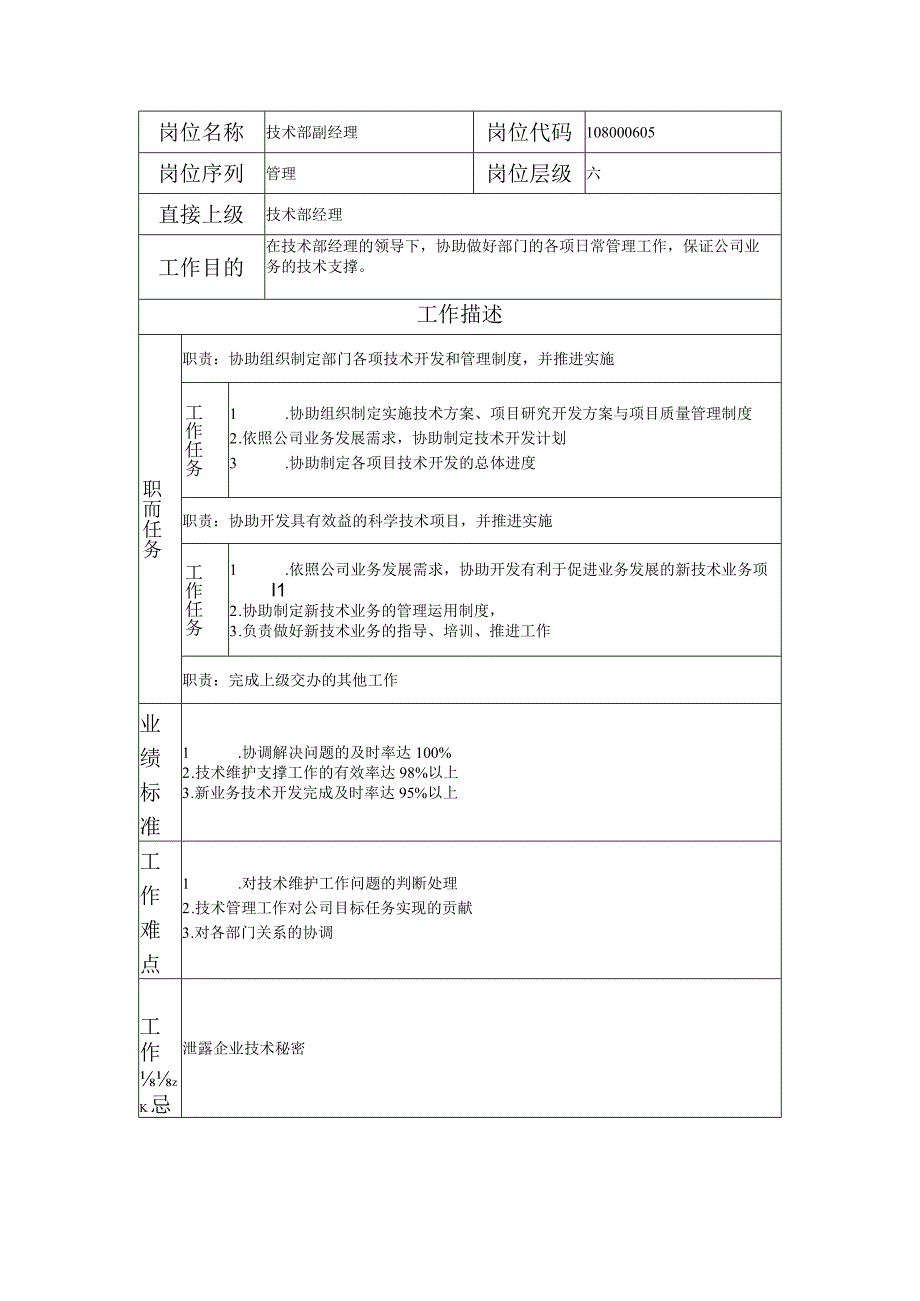 108000605 技术部副经理.docx_第1页