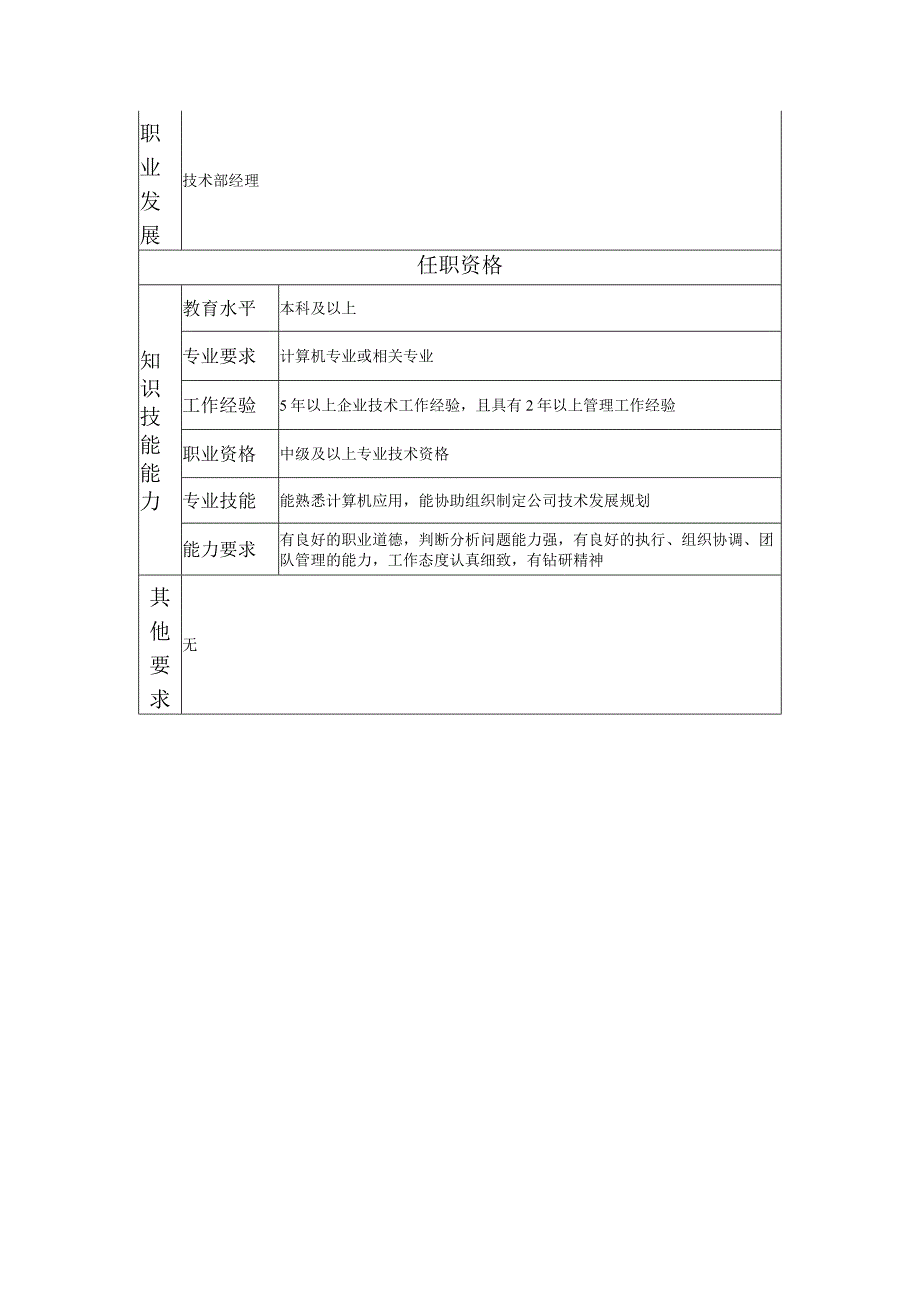 108000605 技术部副经理.docx_第2页