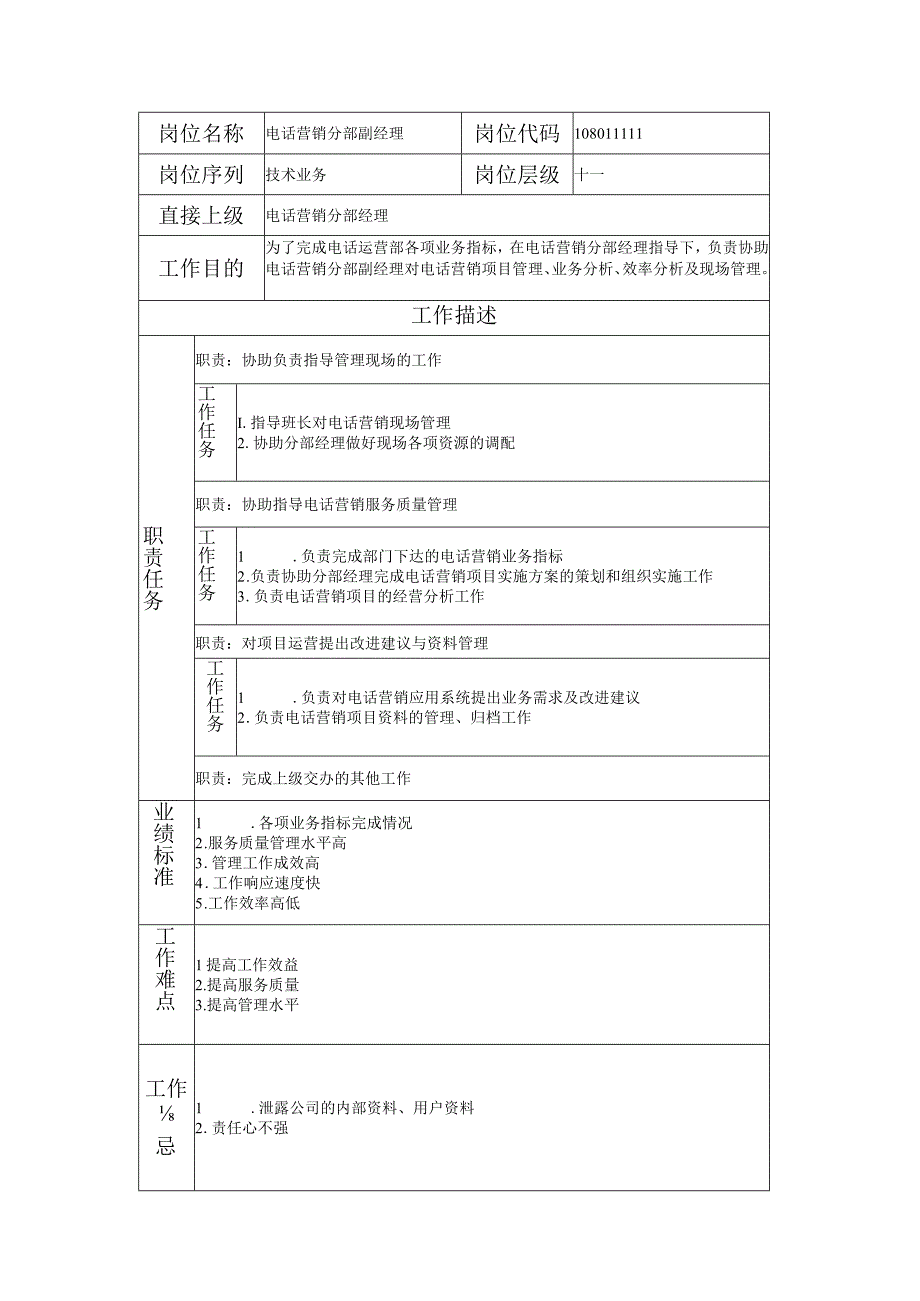 108011111 电话营销分部副经理.docx_第1页