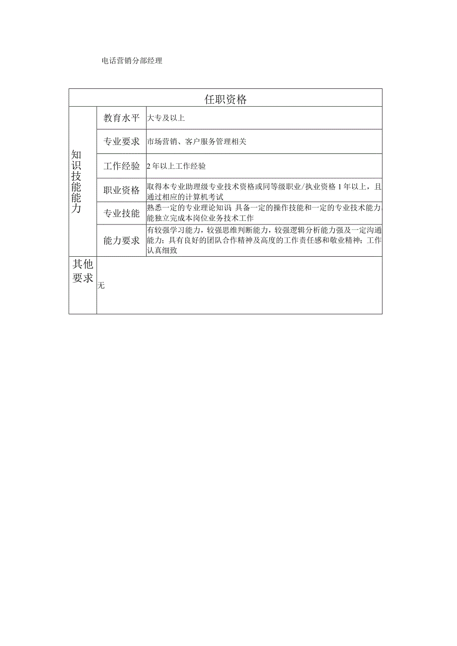 108011111 电话营销分部副经理.docx_第2页