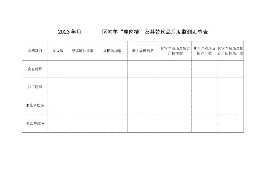 “瘦肉精”及其替代品月度监测汇总表.docx_第2页