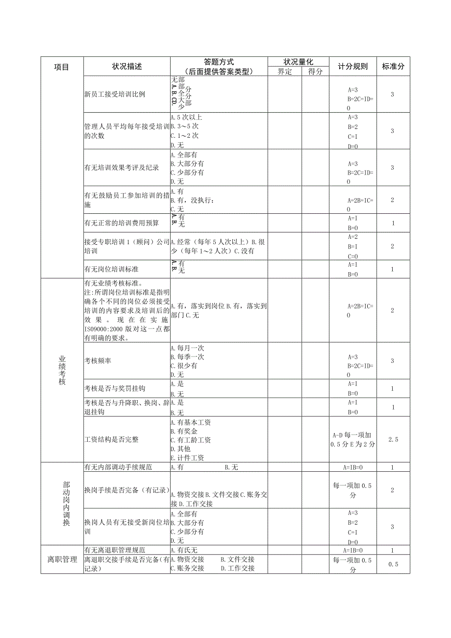 人力资源管理诊断检查表.docx_第2页