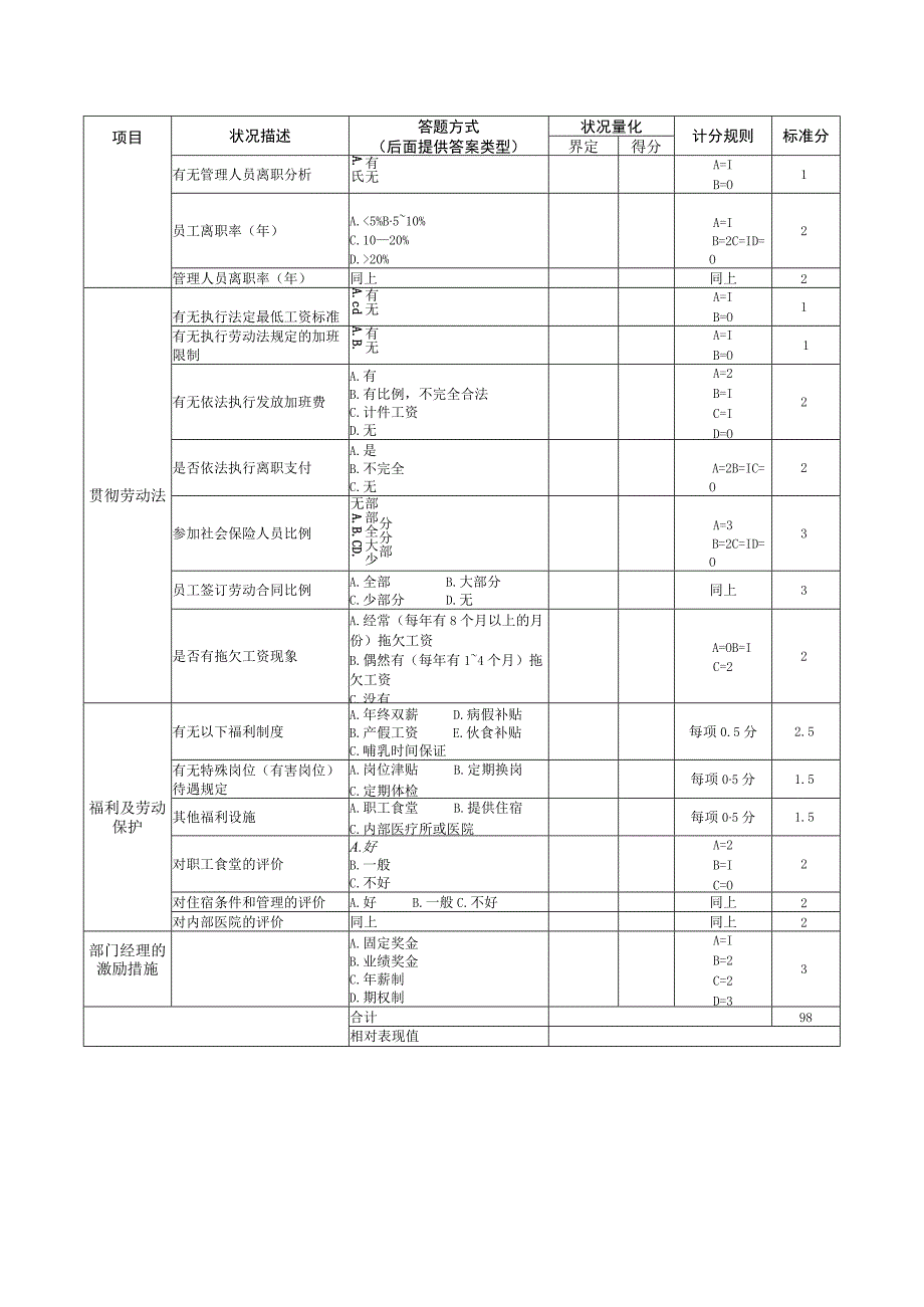 人力资源管理诊断检查表.docx_第3页