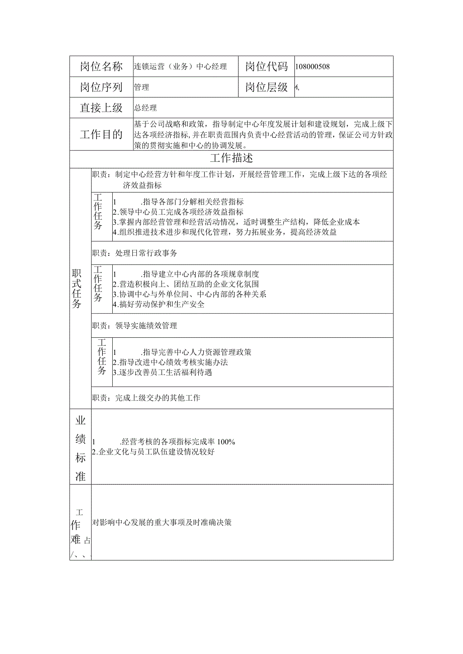 108000508 连锁运营（业务）中心经理.docx_第1页