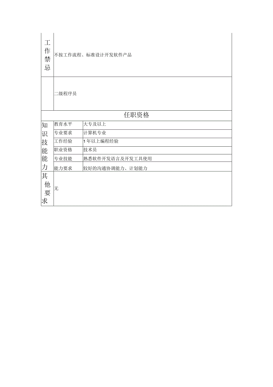 107011210 三级程序员.docx_第2页