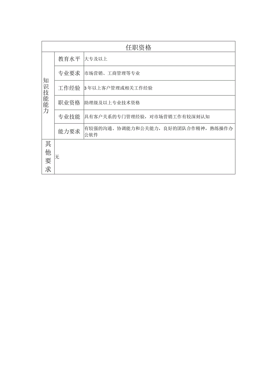 108011007 客户主管.docx_第2页