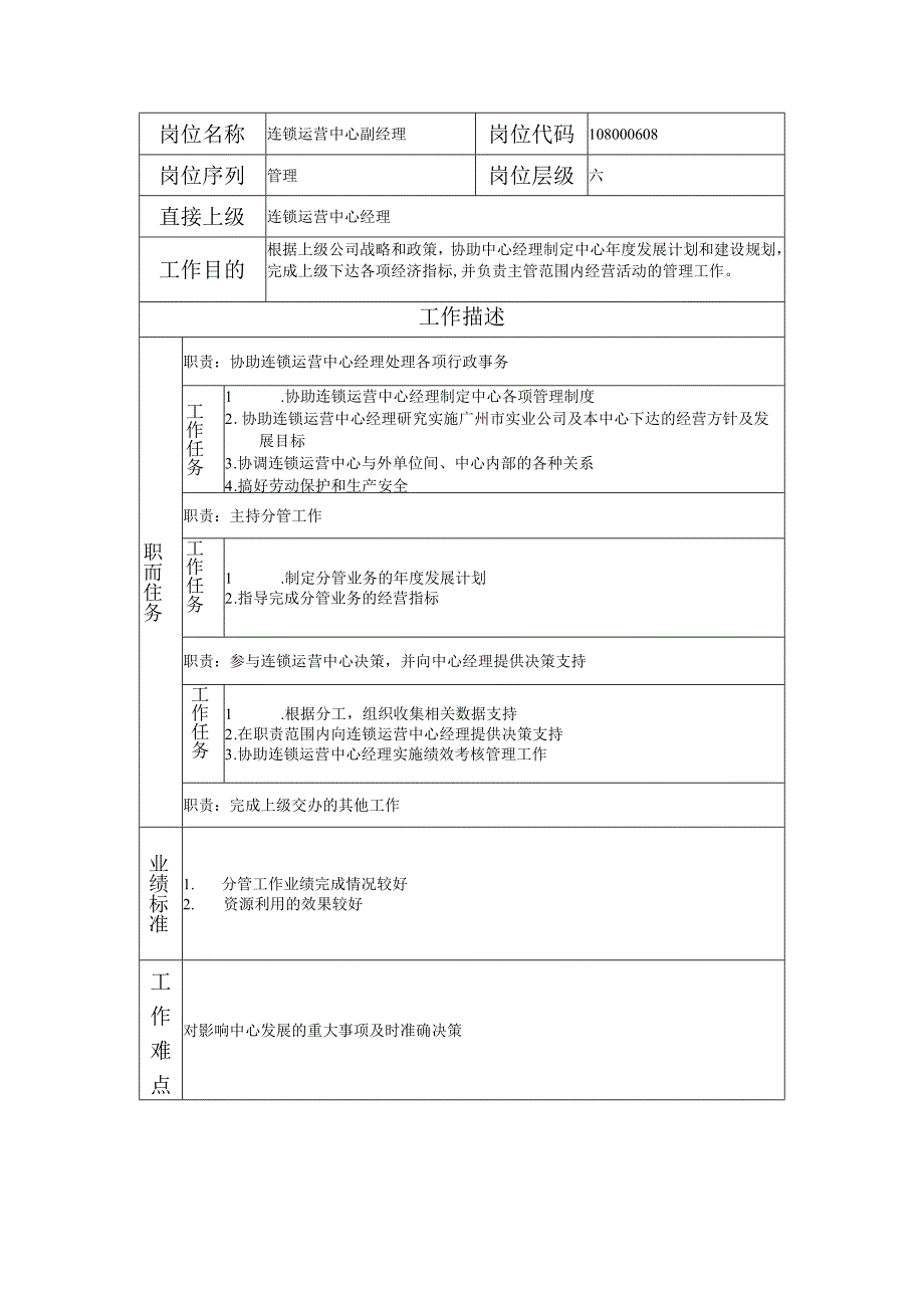 108000608 连锁运营中心副经理.docx_第1页