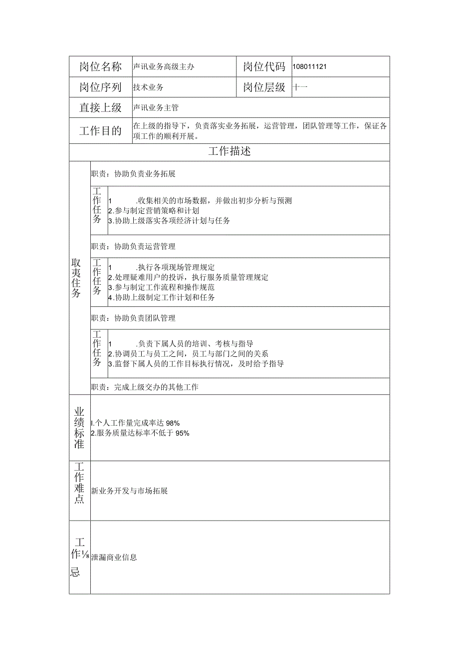 108011121 声讯业务高级主办.docx_第1页