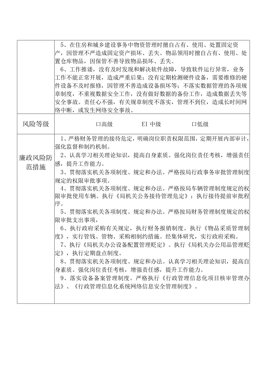 X县住房和城乡建设部门办公室干部个人岗位廉政风险点排查登记表.docx_第2页