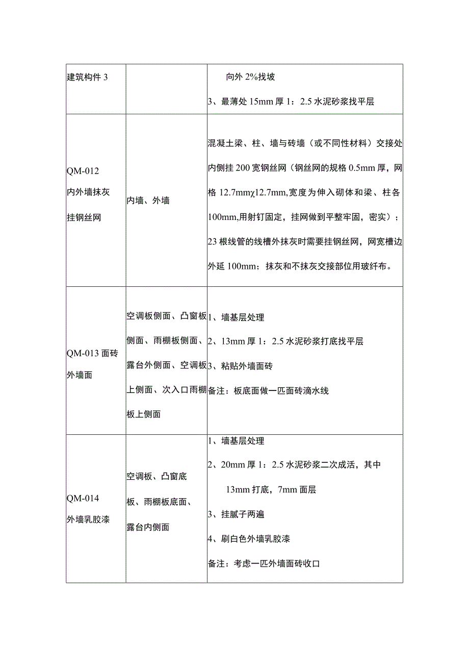 3～8_楼外墙装修施工方案.docx_第2页