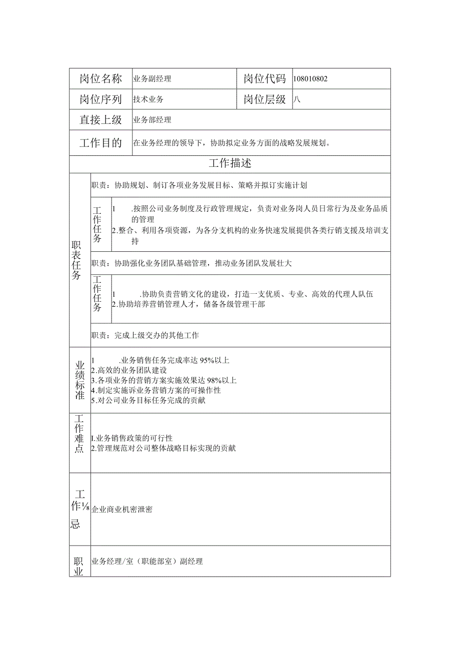 108010802 业务副经理.docx_第1页