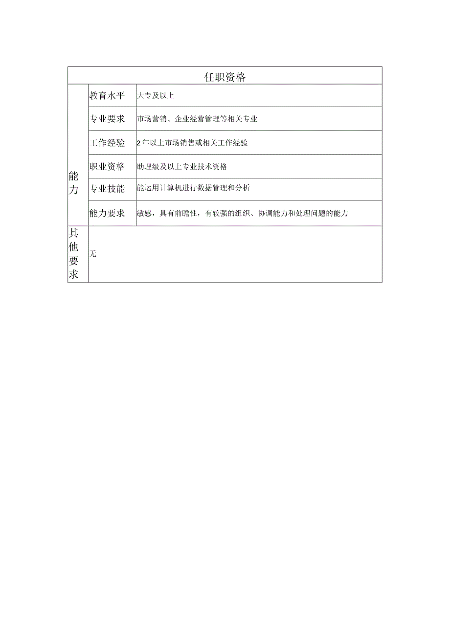 108011034 销售业务主管.docx_第2页