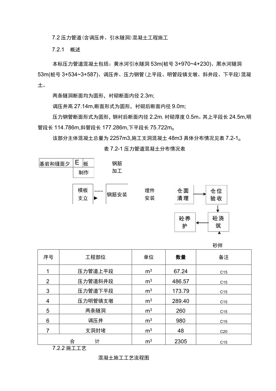 7.2压力管道混凝土工程施工.docx_第1页