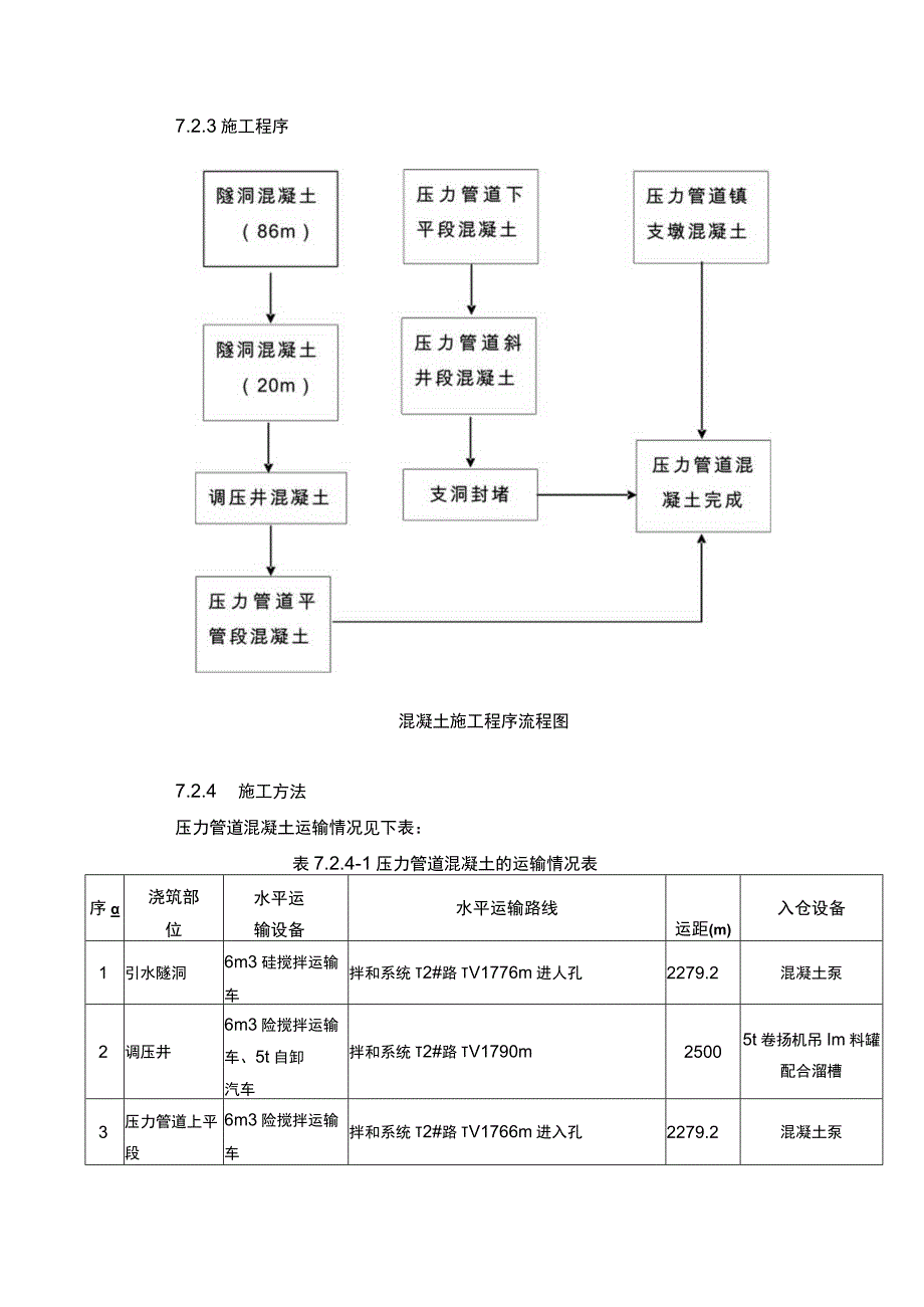 7.2压力管道混凝土工程施工.docx_第2页