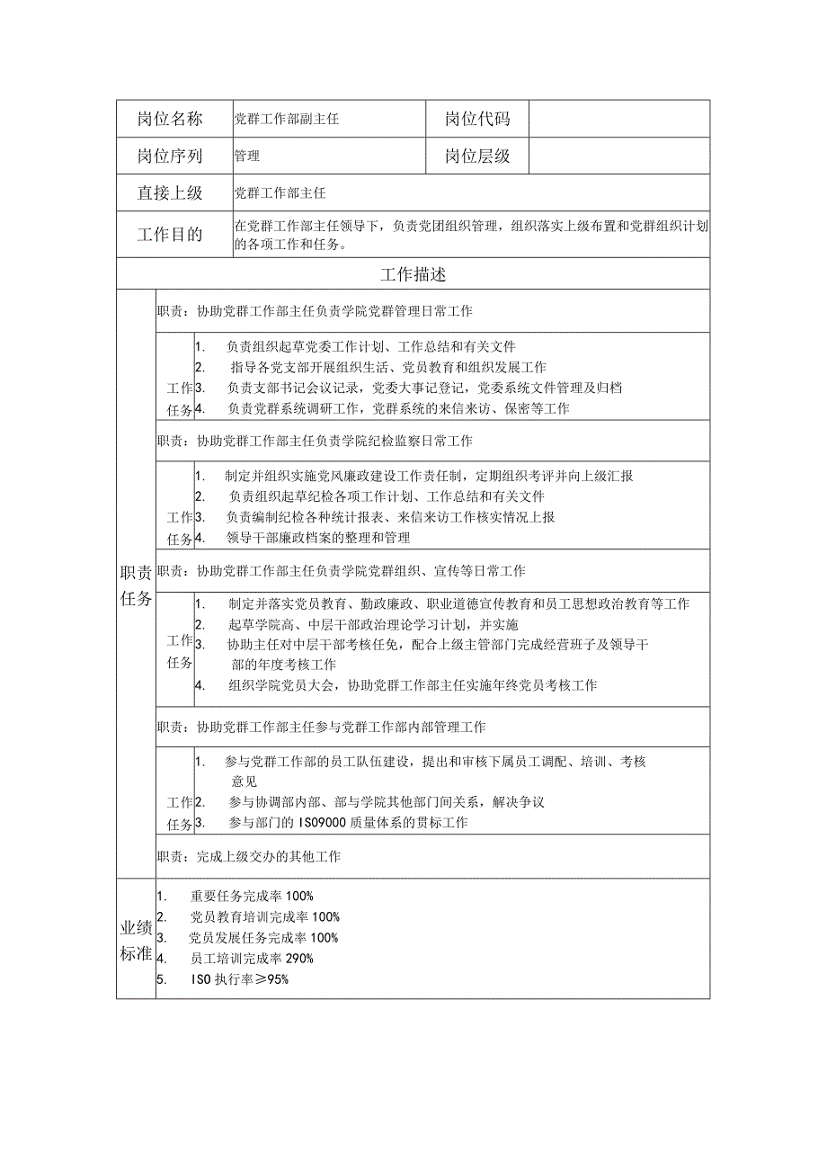 党群工作部副主任岗位职责说明书.docx_第1页