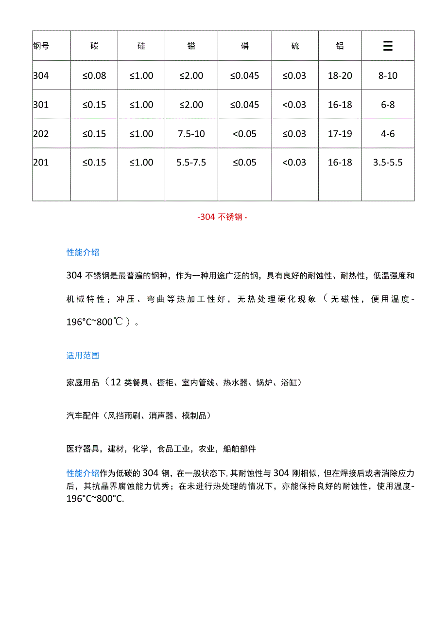 304、304L、316、316L的区别.docx_第2页