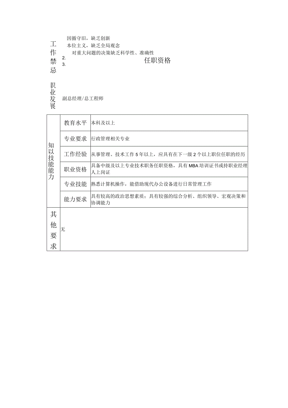 108000516 资产运营中心经理.docx_第2页