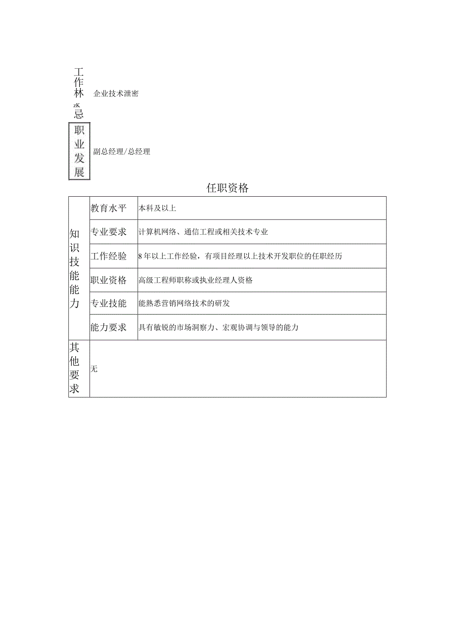 108010400 总工程师.docx_第2页