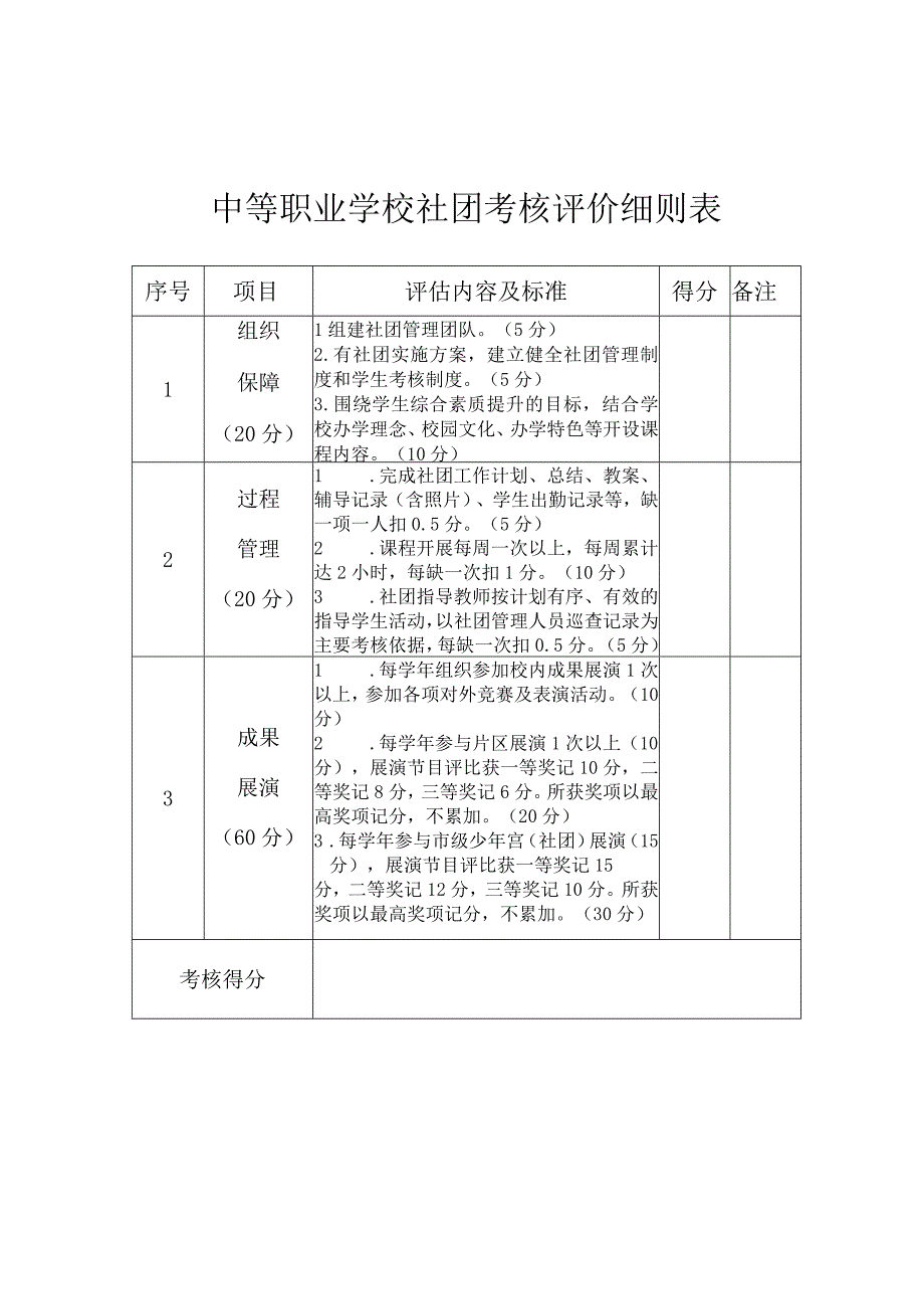 中等职业学校社团考核评价细则表(模板）.docx_第1页