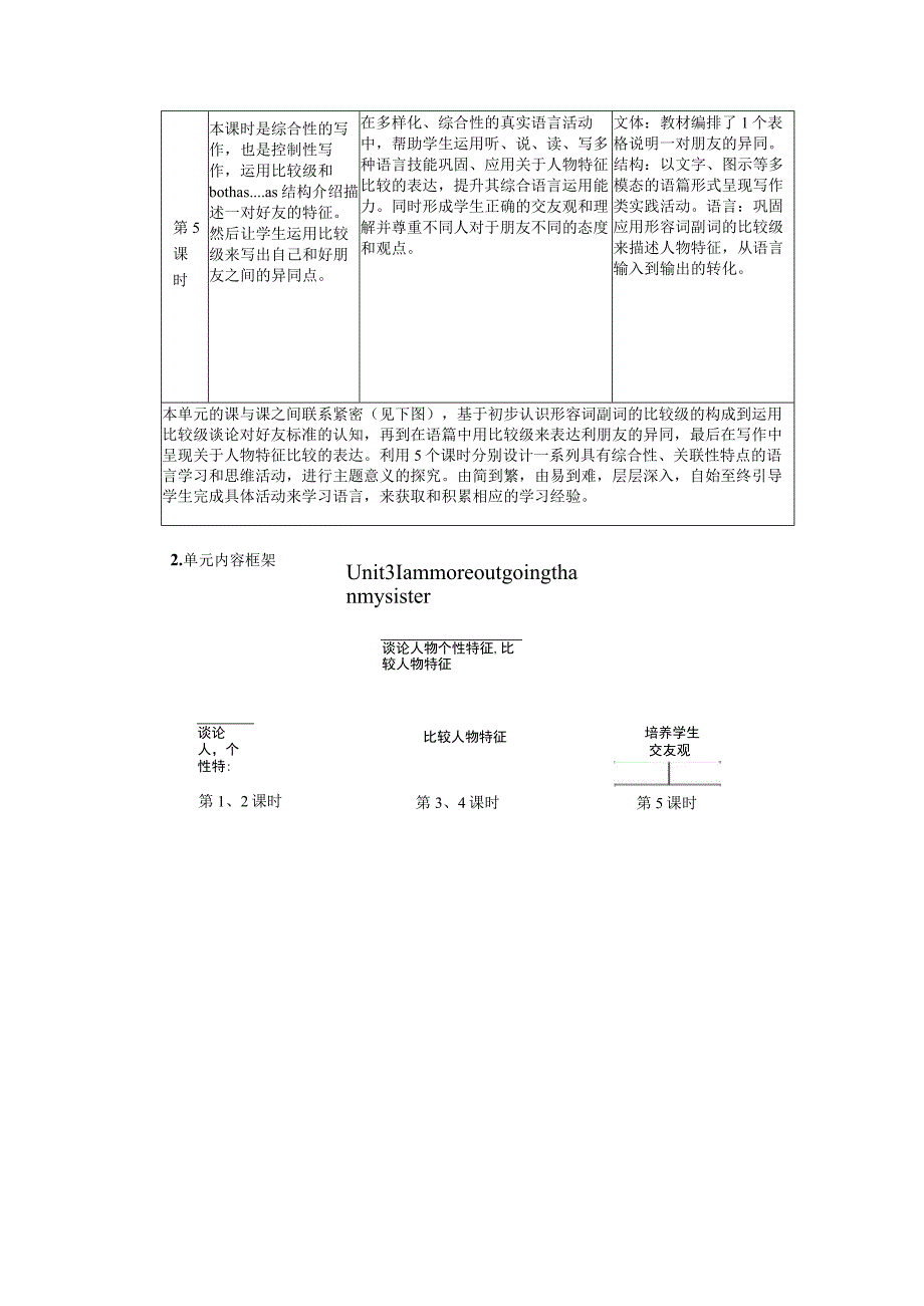 Unit3 I'm more outgoin than my sister单元作业设计.docx_第3页