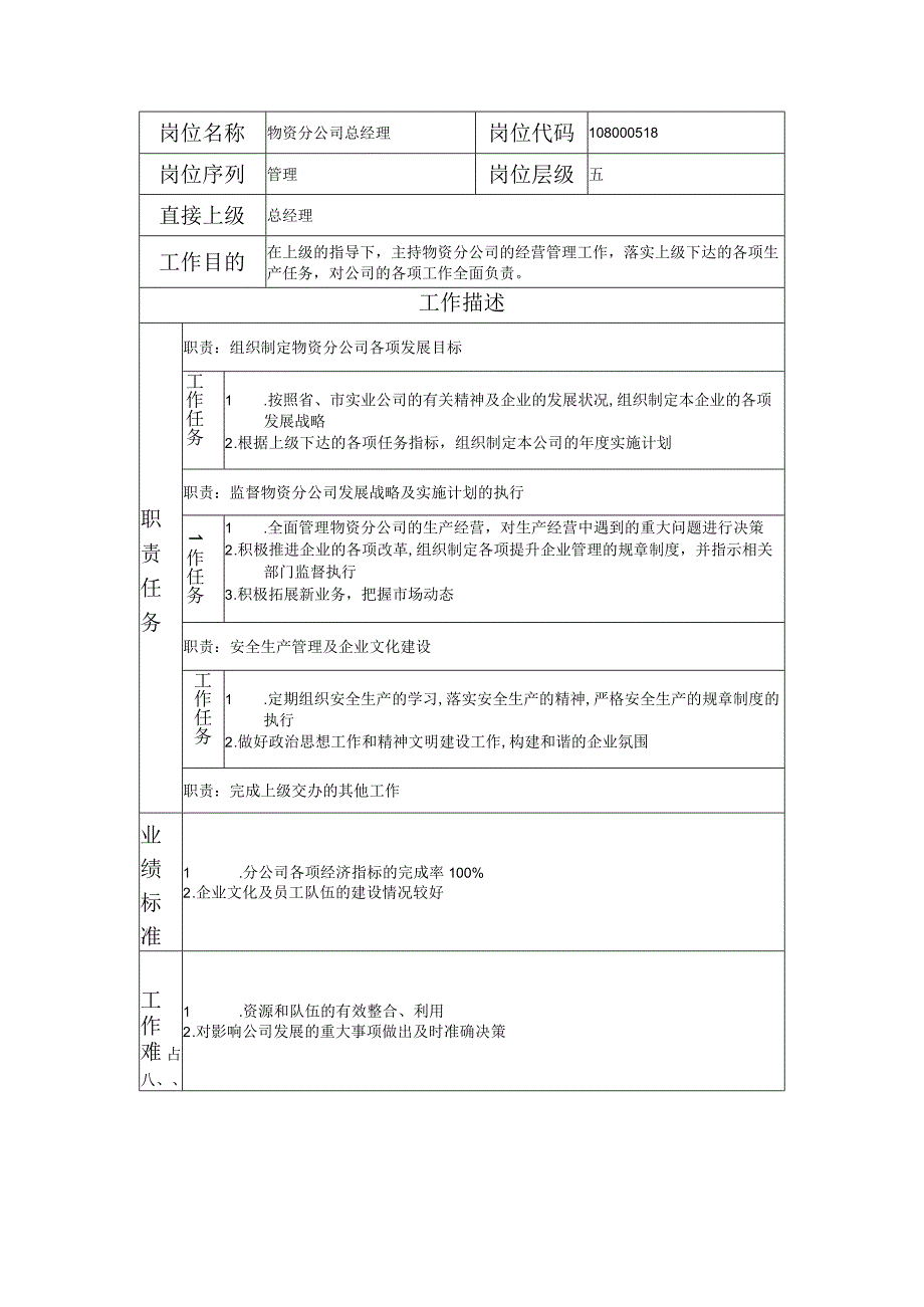 108000518 物资分公司总经理.docx_第1页